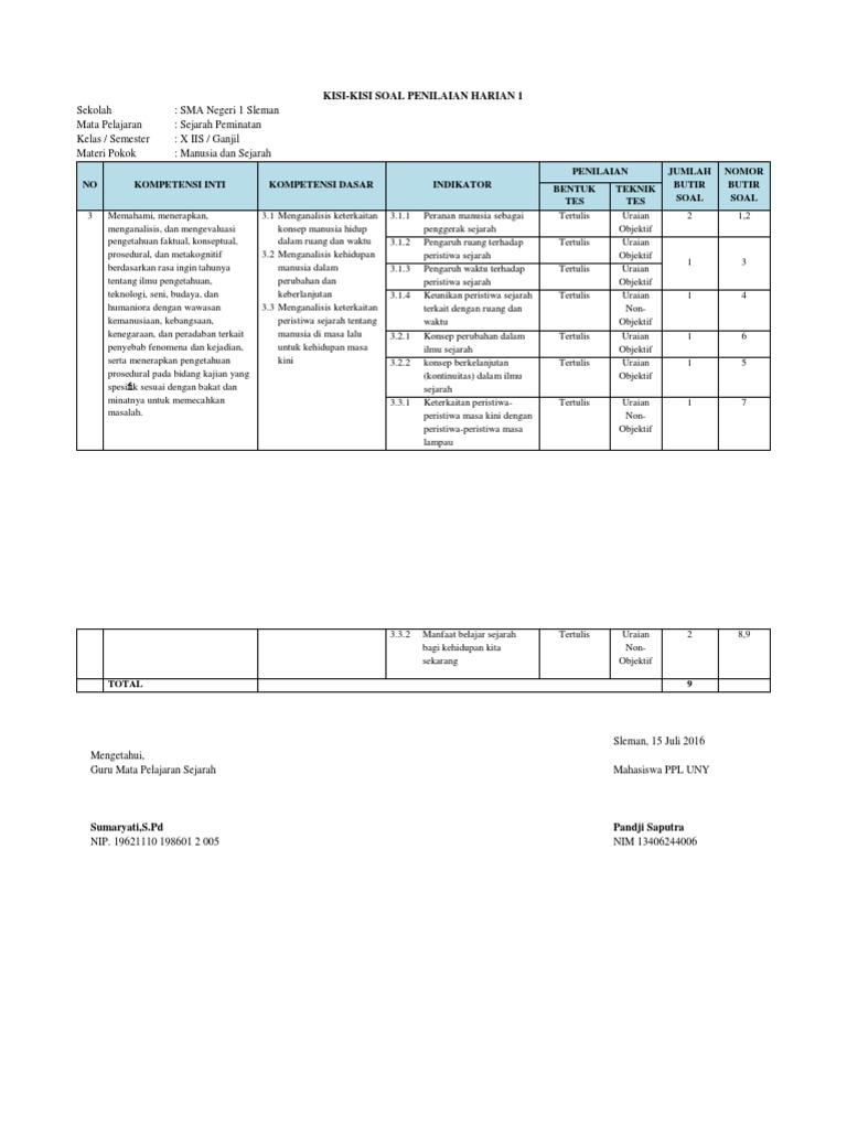 Kisikisi Dan Soal Ulangan Harian Sejarah x