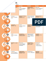 Level 2 Openmind 2nded Scope and Sequence PDF