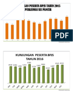 Grafik BPJS