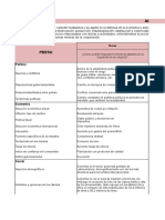 Analisis Pestel