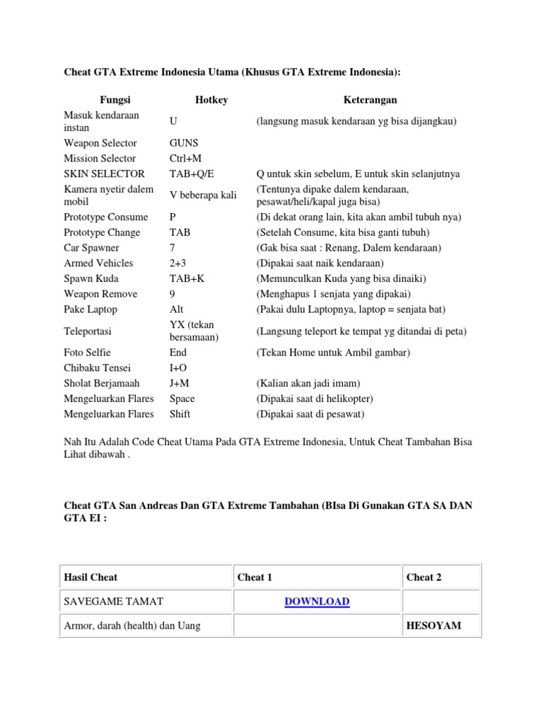 Cheat Utama GTA Extreme Indonesia PDF