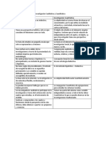 Cuadro Comparativo de La Investigación Cualitativa, Cuantitativa, Diagnostica, Descriptiva y Eplicativa