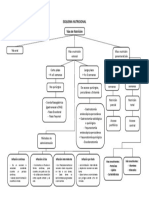 Esquema Nutricional