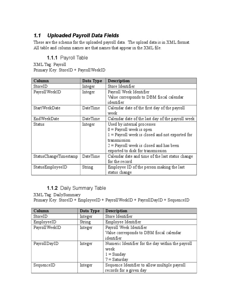 Table Def PDF Identifier Time