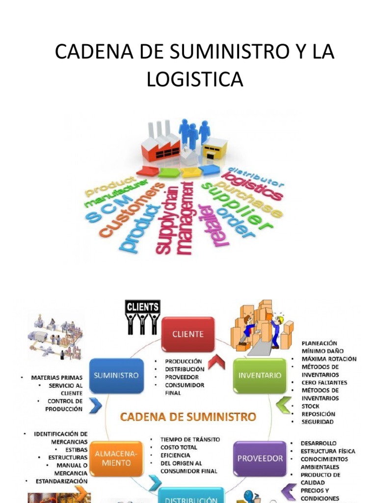 Cadena de Suministro y Logística Eficiente | PDF | Logística | Inventario