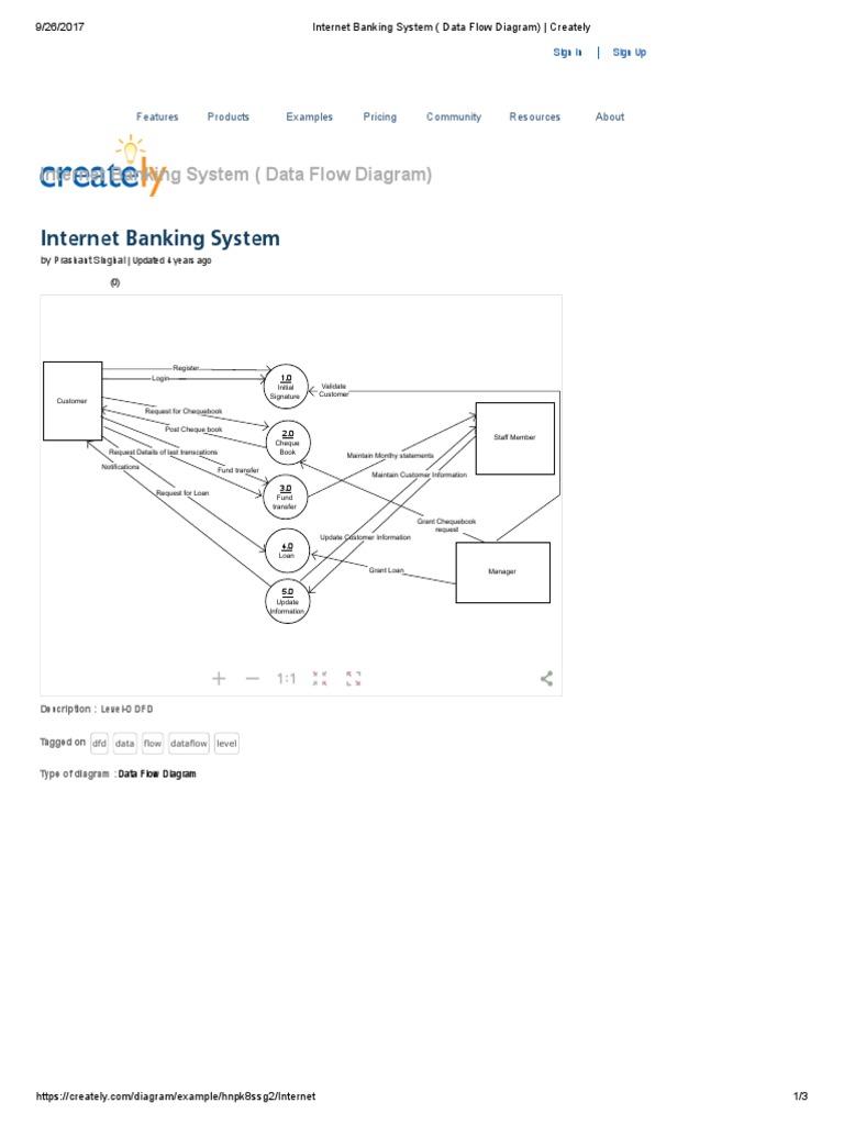[DIAGRAM] Data Flow Diagram For Banking System Ppt - MYDIAGRAM.ONLINE
