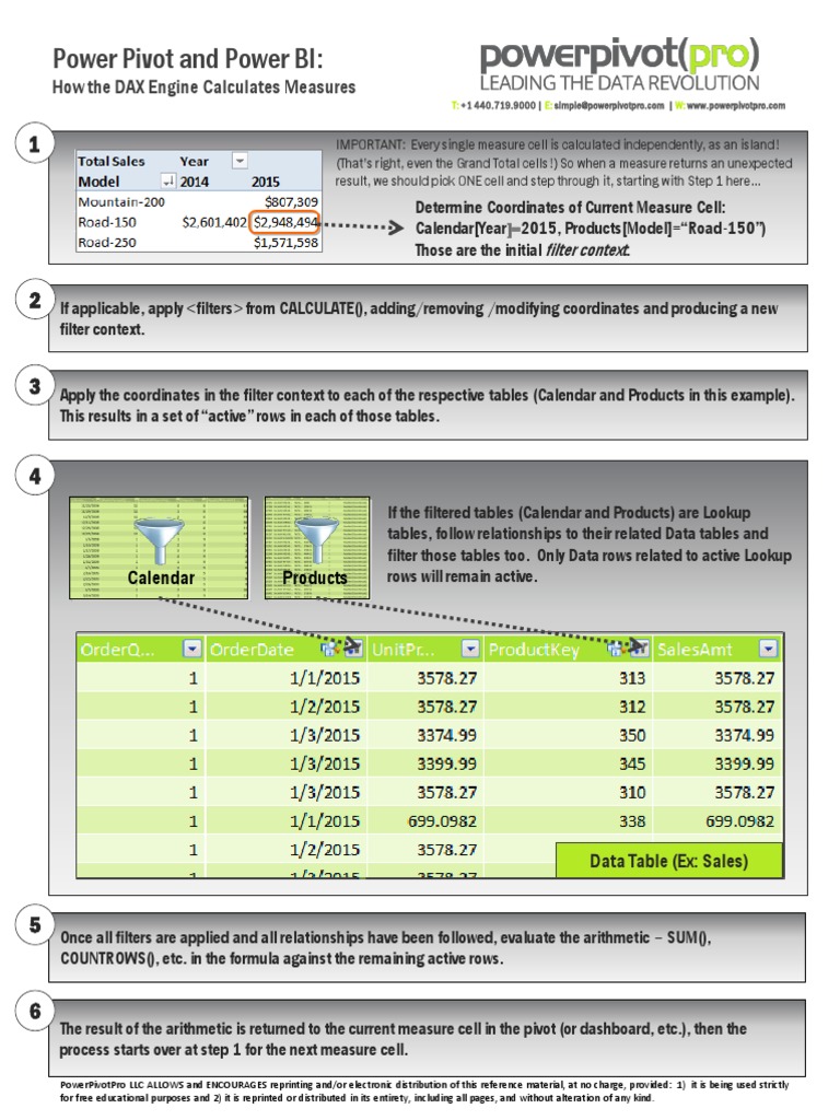 Bonus powerpivotpro reference card pdf table database summation