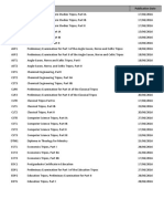 Subject Name of Examination Publication Date