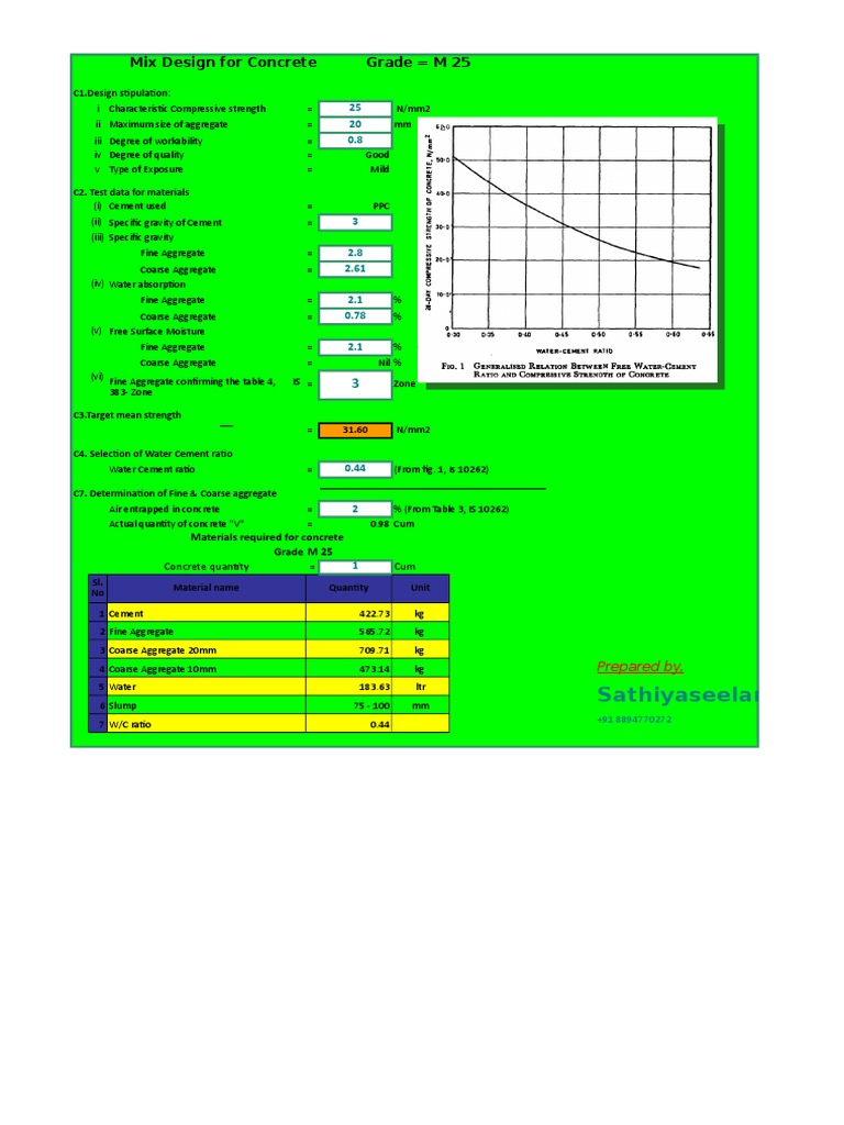 concretemixdesignspreadsheet.xls Construction Aggregate Concrete