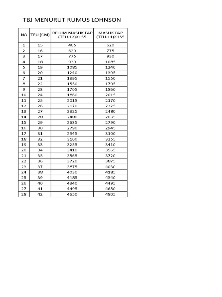 Rumus Tbj Lohnson Pdf