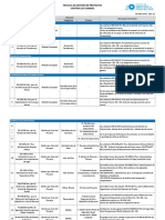 Manual de Proyectos COSAPI