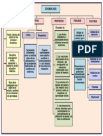 DOCIMOLOGIA Mapa