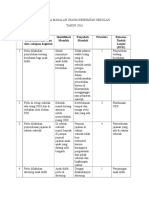 Analisa Masalah Usaha Kesehatan Sekolah