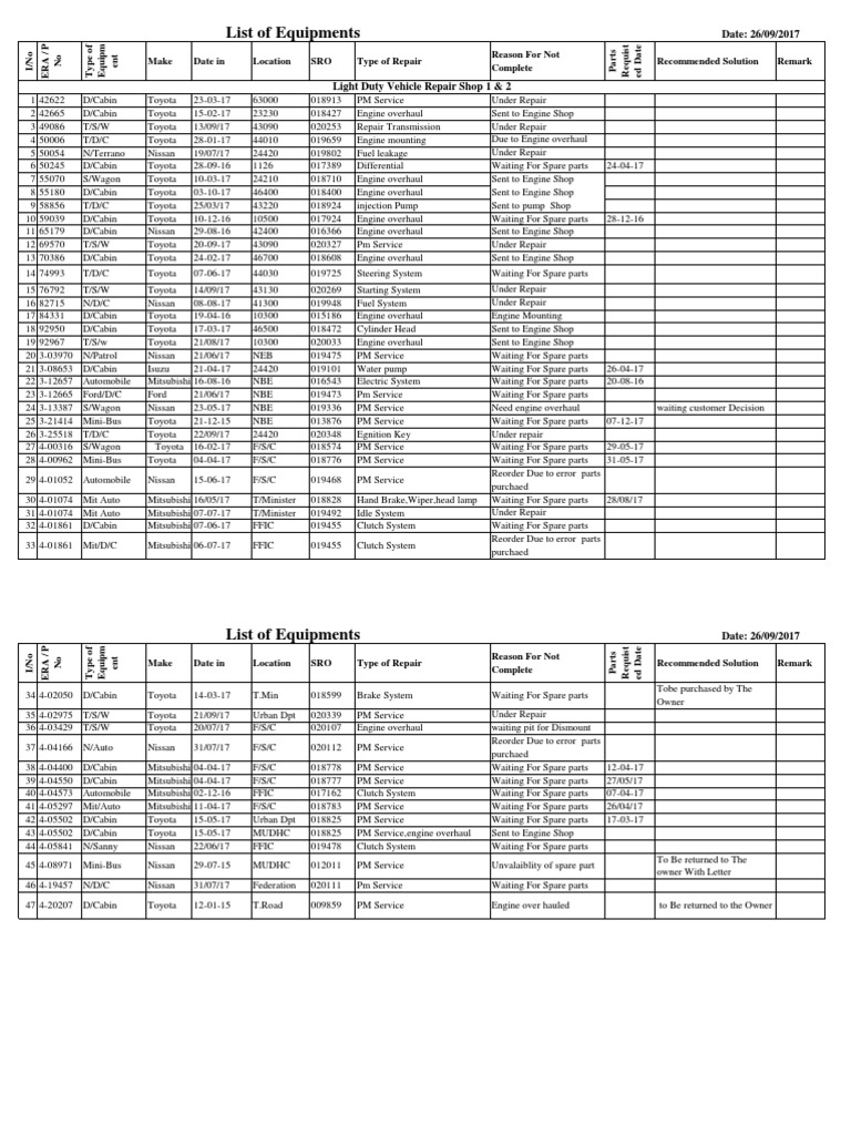 Equipment Repair Status Report | PDF | Transport Companies | Land Vehicles