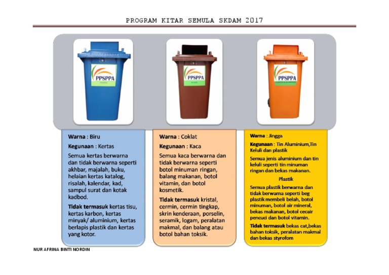 Poster Kitar Semula Pdf