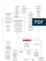 Patofisiologi Gastroenteritis PDF