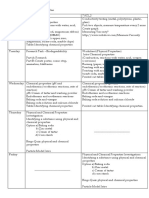 chemical properties week plan