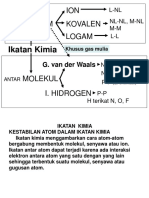 TERBENTUKNYA IKATAN KIMIA