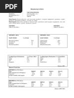 Country: The Philippines: Tradanalytics