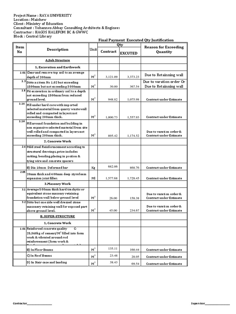Final Payment Quantity Justification Report | PDF | Concrete | Pipe ...
