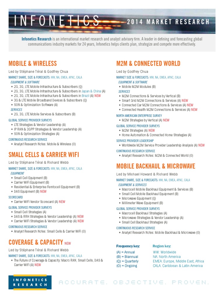2014 Infonetics Research Services Brochure | PDF