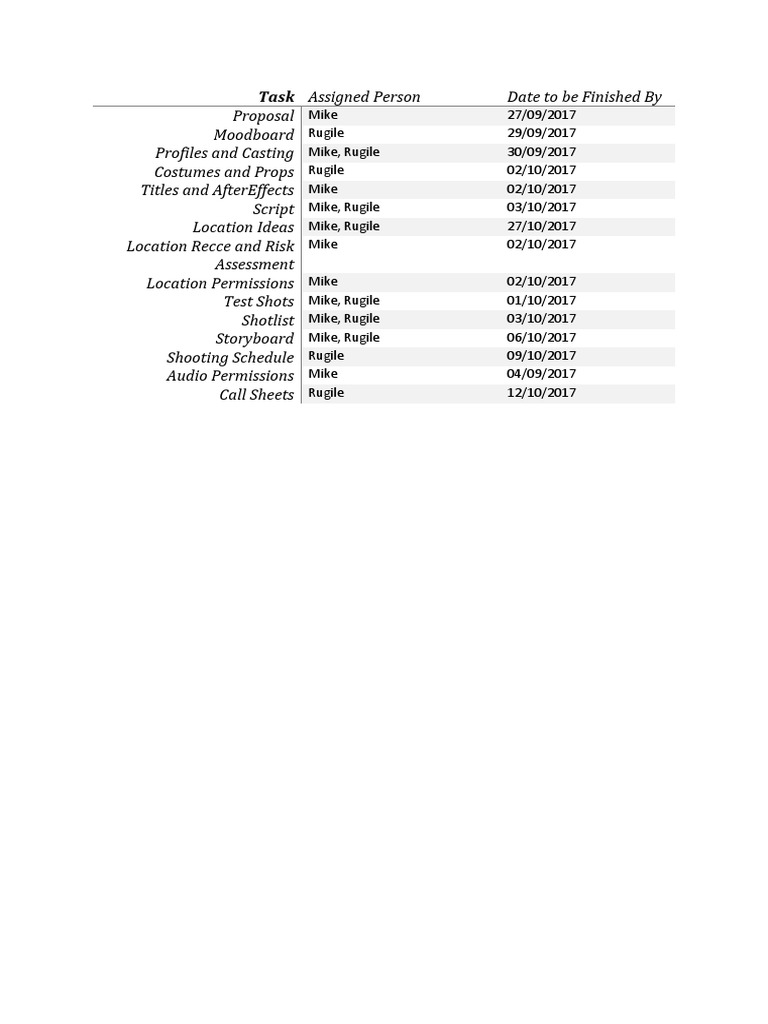 Planning Table | PDF | Sports & Recreation