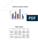 Job Sheet 03 - Muhammad Amir Syukri Bin Azam