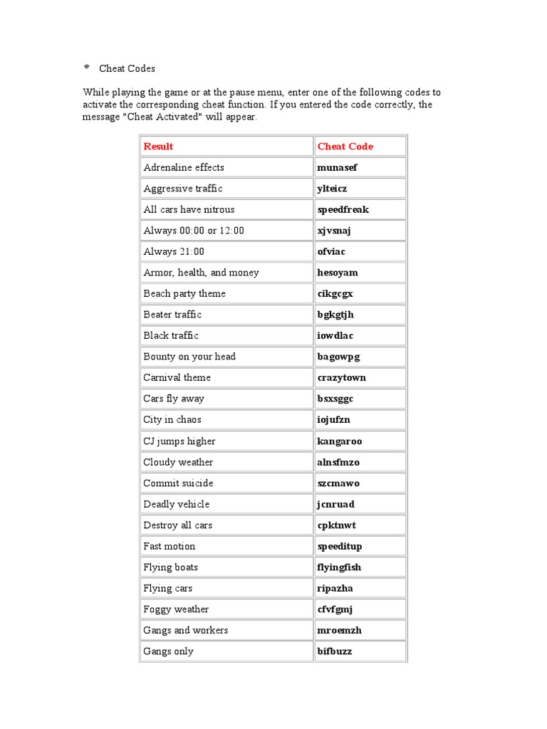 GTA Cheat PC | PDF | Odds | Shotgun