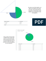 Analysis of Survey Results