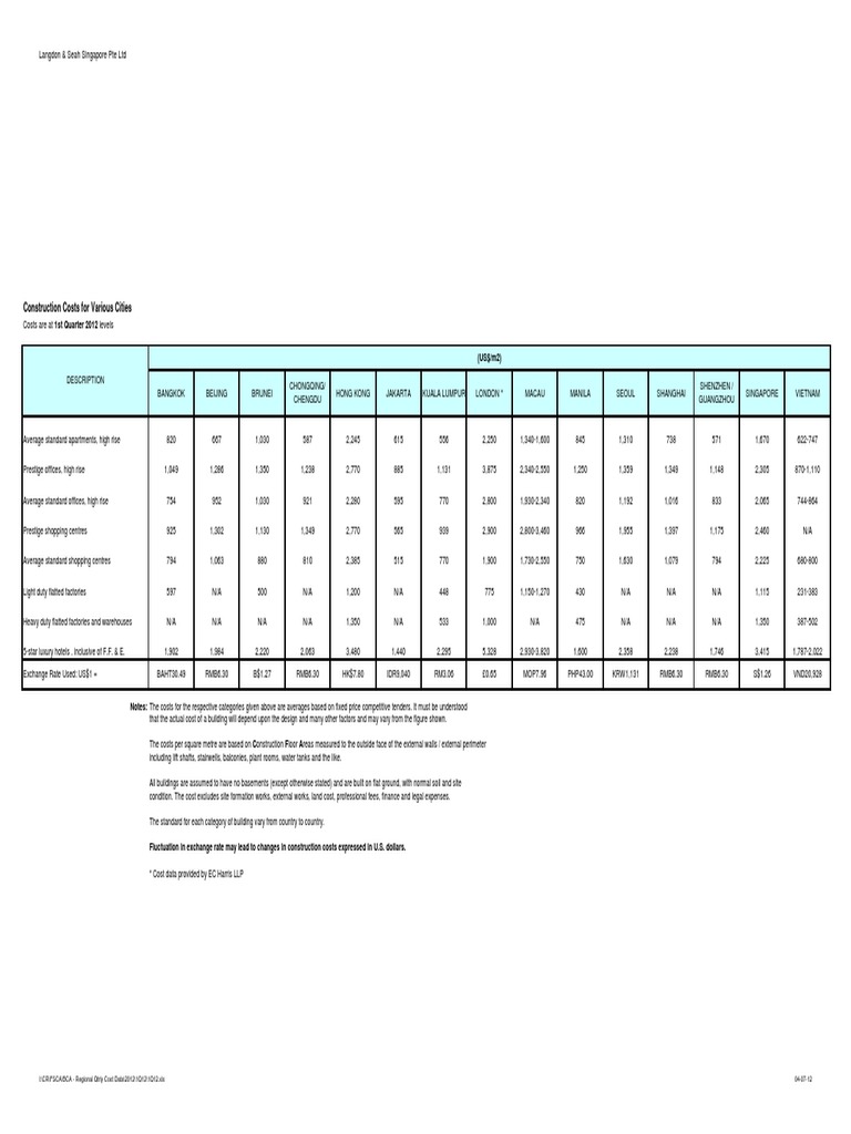 Dls Intl 1q12 | PDF | Apartment | Economies