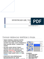 02 - Hubungan Air, Tanah Dan Tanaman