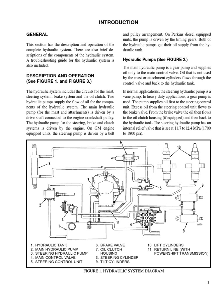 Hydraulic System Troubleshooting Guide | PDF | Valve | Pump