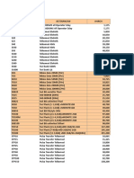 List Harga 05 Juli 2017: Telkomsel