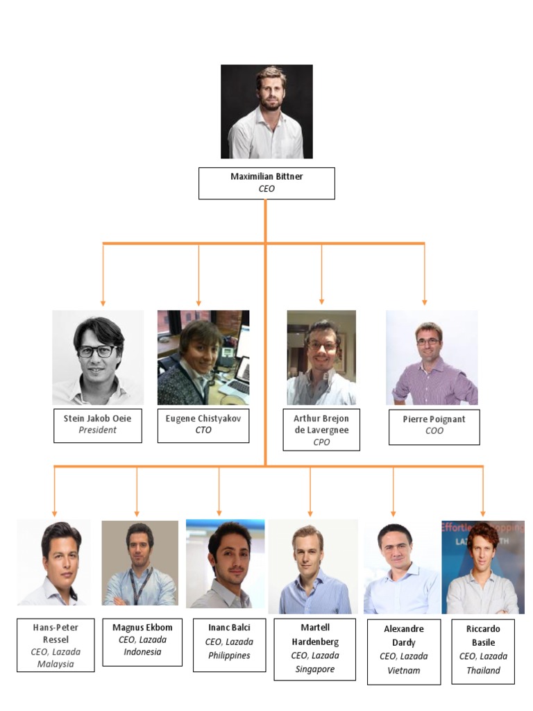 Organizational Structure | PDF | Alibaba Group