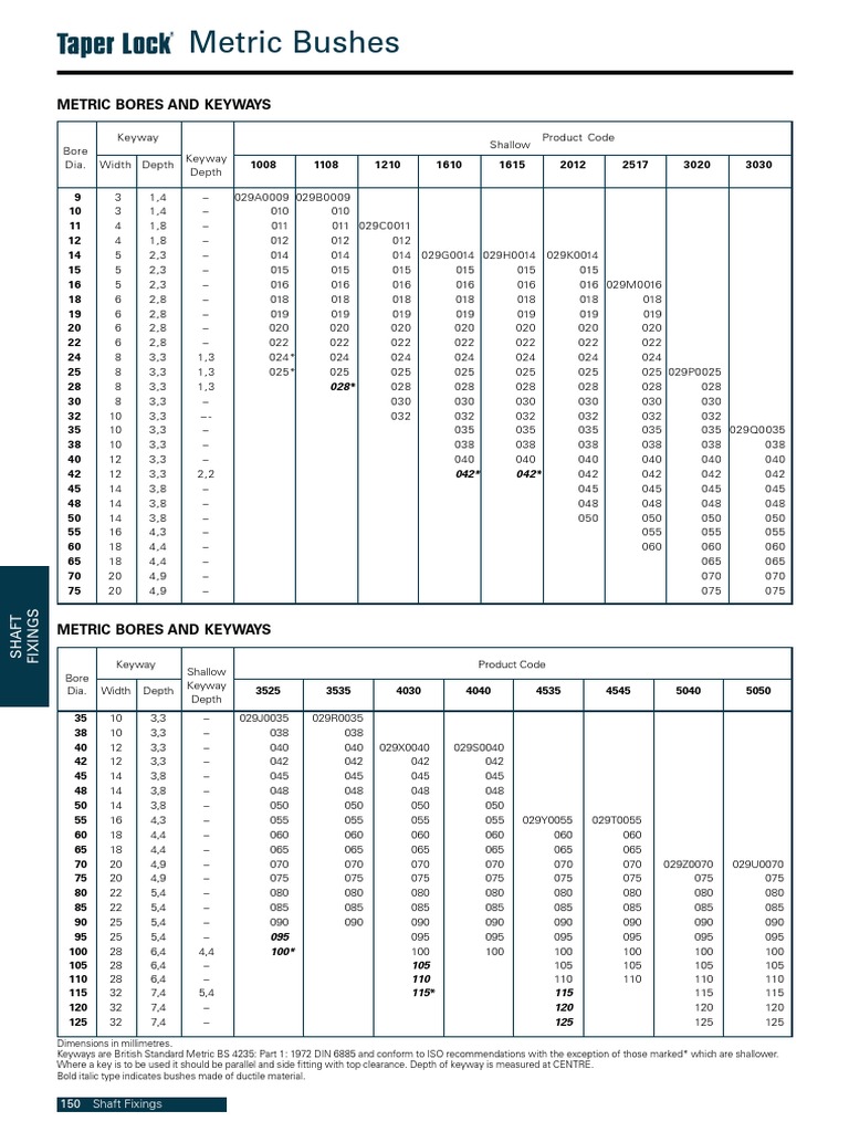 Taper Lock Bush Sizes.pdf Screw Engineering Tolerance