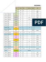 Incoming Mateial Inspectionn