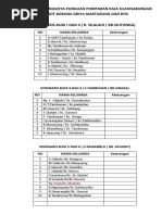 Daftar Anggota Silahi Sabungan Per Komisaris 2015