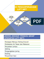 Metode Pengoperasian Lift Net