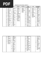 Acuan Menu Pembelajaran Generik (Perbaikan)