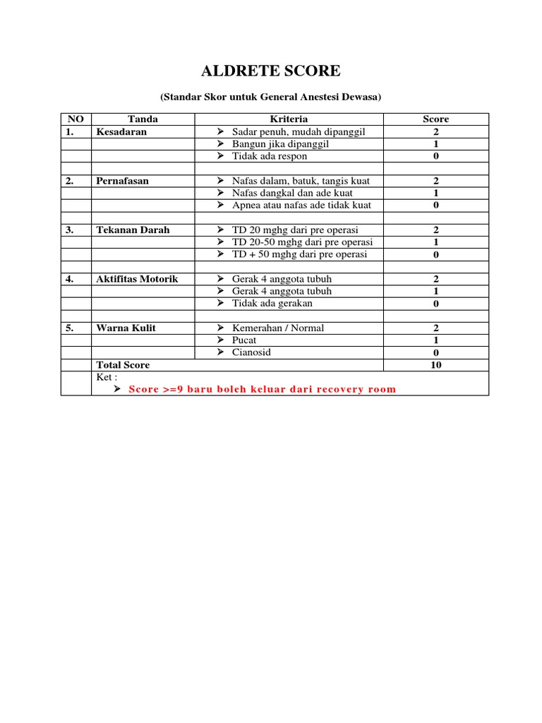 Aldrete Score | PDF