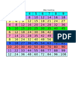 Skip Counting Table