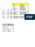 Risk Types Premium Rating Flag