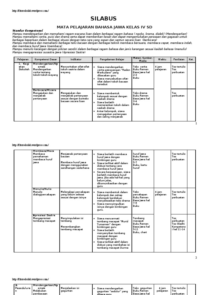 Silabus Bahasa Jawa Kelas 4