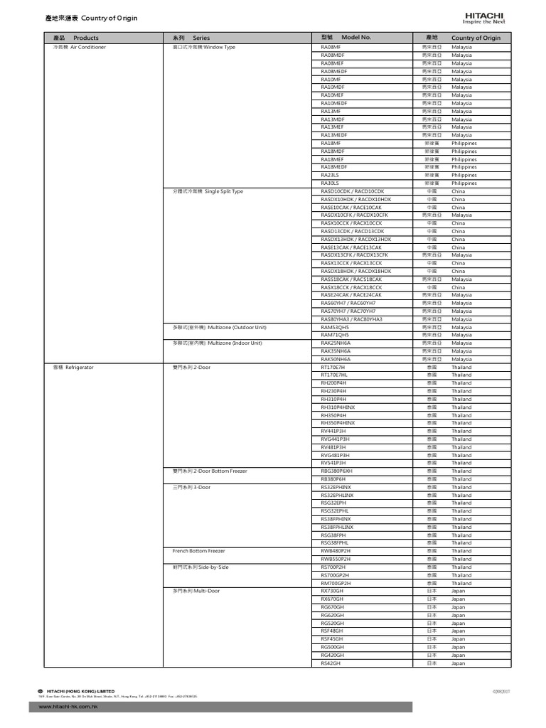  country of origin list pdf