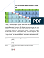 Kaedah-Kaedah Bengkel Matematik