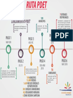 Ruta PDET AgenciaRenovacióndelTerritorio