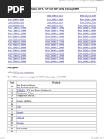 Well Known IP Ports