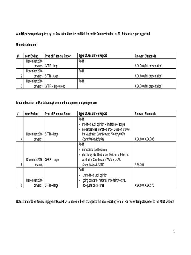 Information on charities financial records image