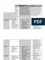 Cuadro Comparativo Sistemas de Manufactura