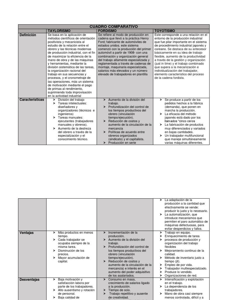 Cuadro Comparativo Sistemas de manufactura Sectores